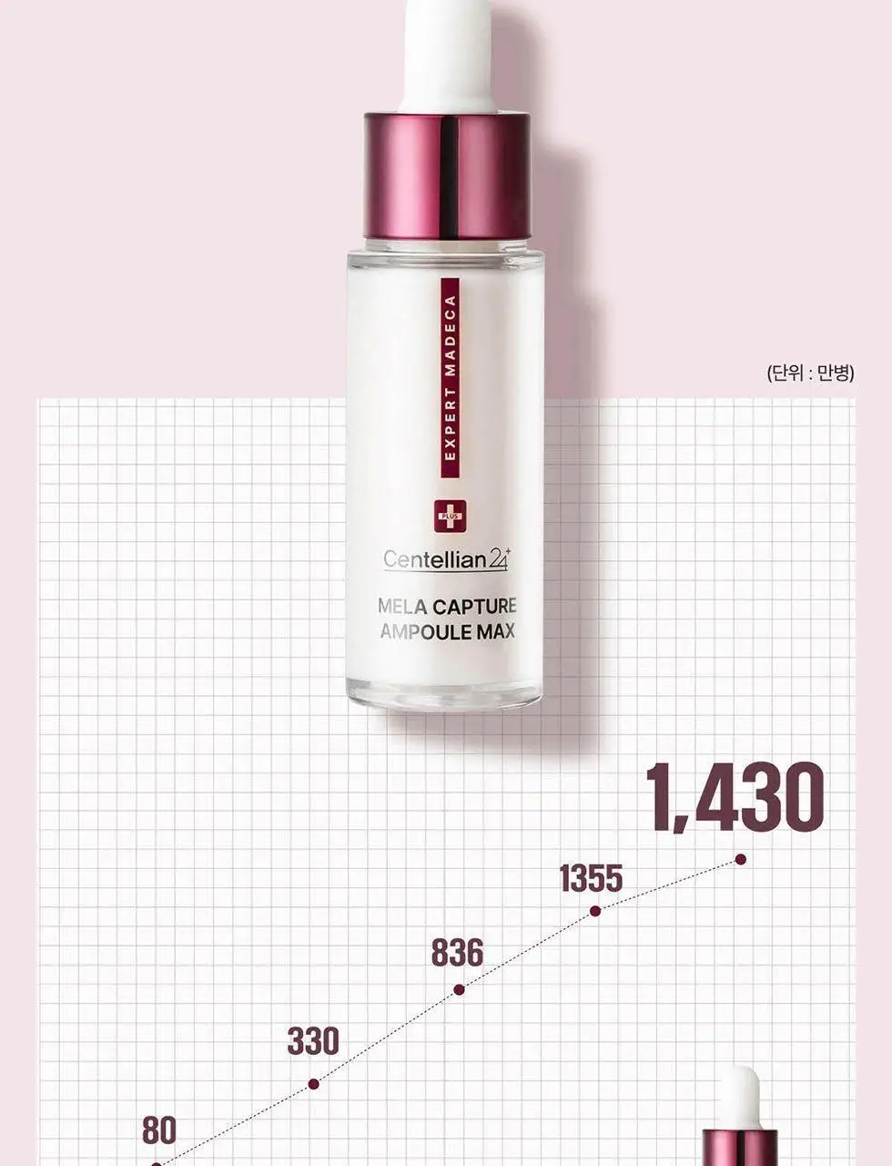 [잡티앰플/대용량]센텔리안24 엑스퍼트 마데카 멜라 캡처 앰플 맥스 45ml 상세페이지 23